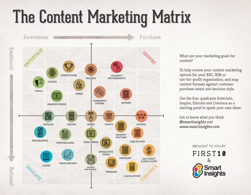 smart-insights-content-marketing-images