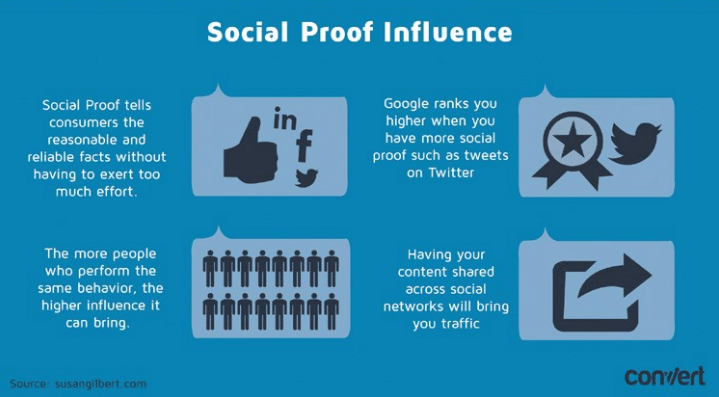 social proof influence