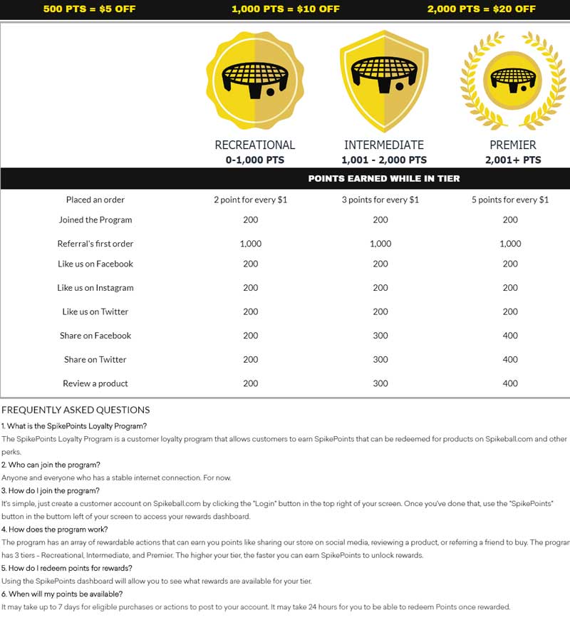 spikes-loyalty-program