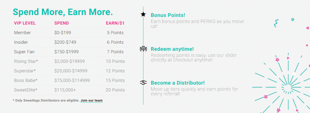 sweetlegs loyalty program tiers