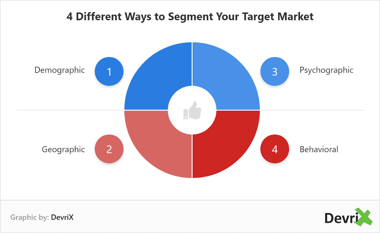 segment target market