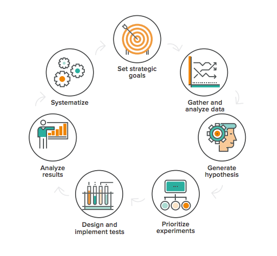 what growth teams do