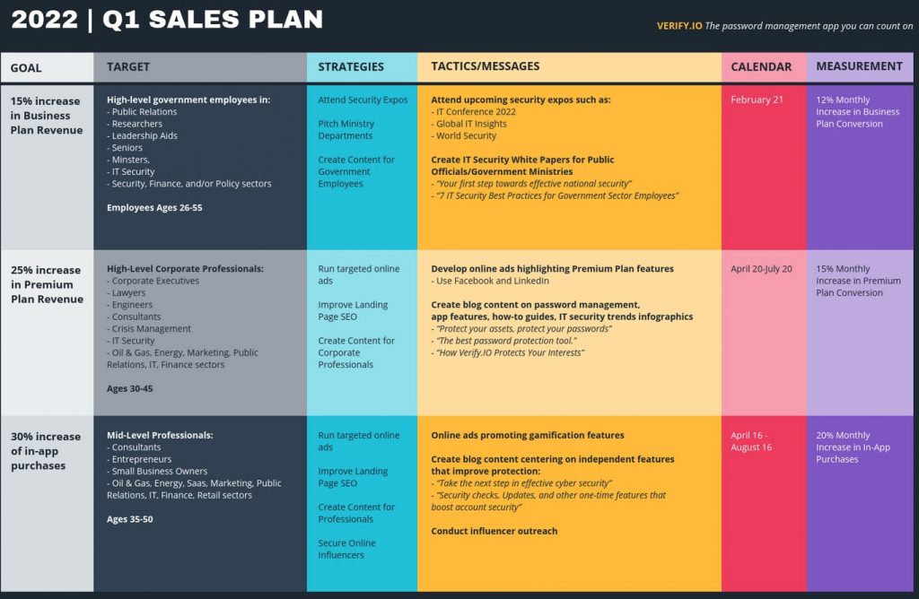 b2b sales plan example