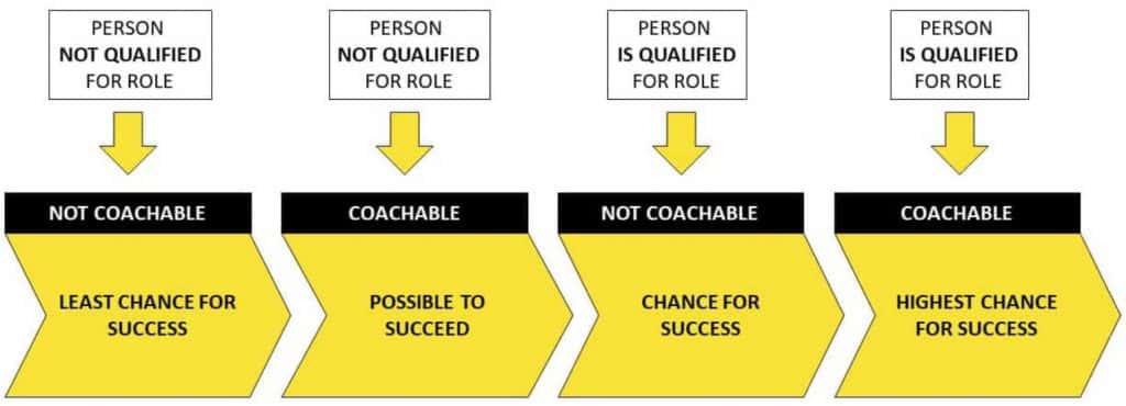 b2b sales skills coachability