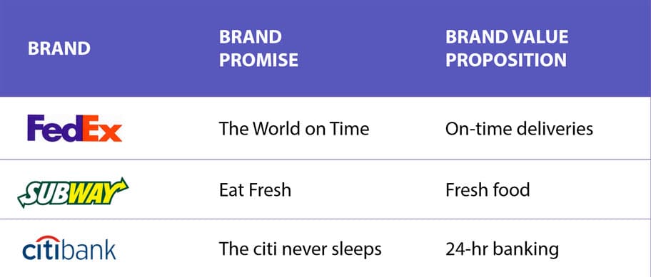 Free Brand Strategy Template [+ How-To Guide]