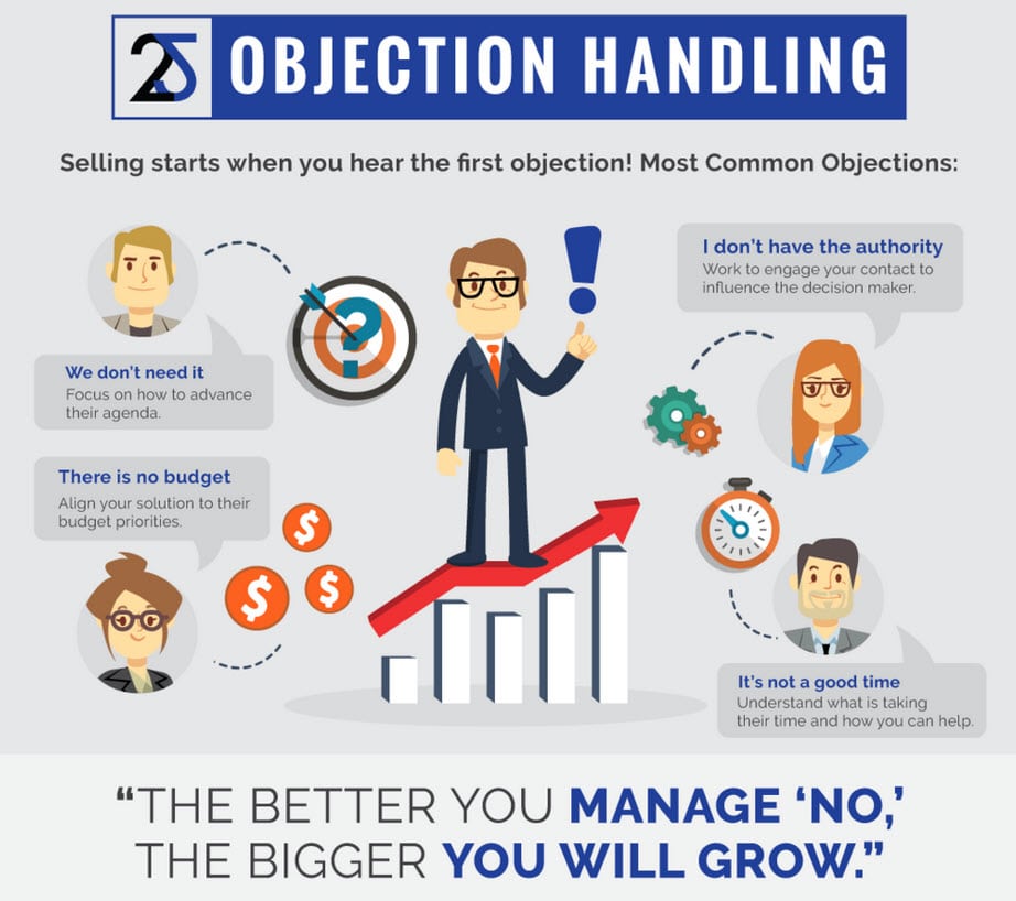 handling objections