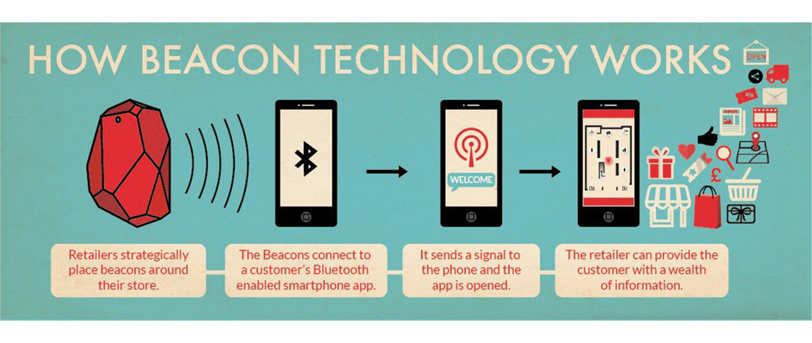 how beacons work