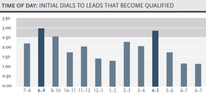 lead-qualification-study-calls