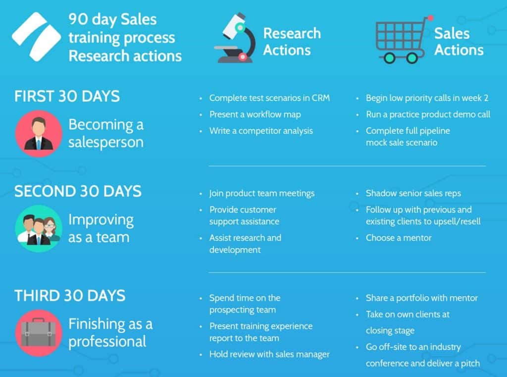 sales development representative process