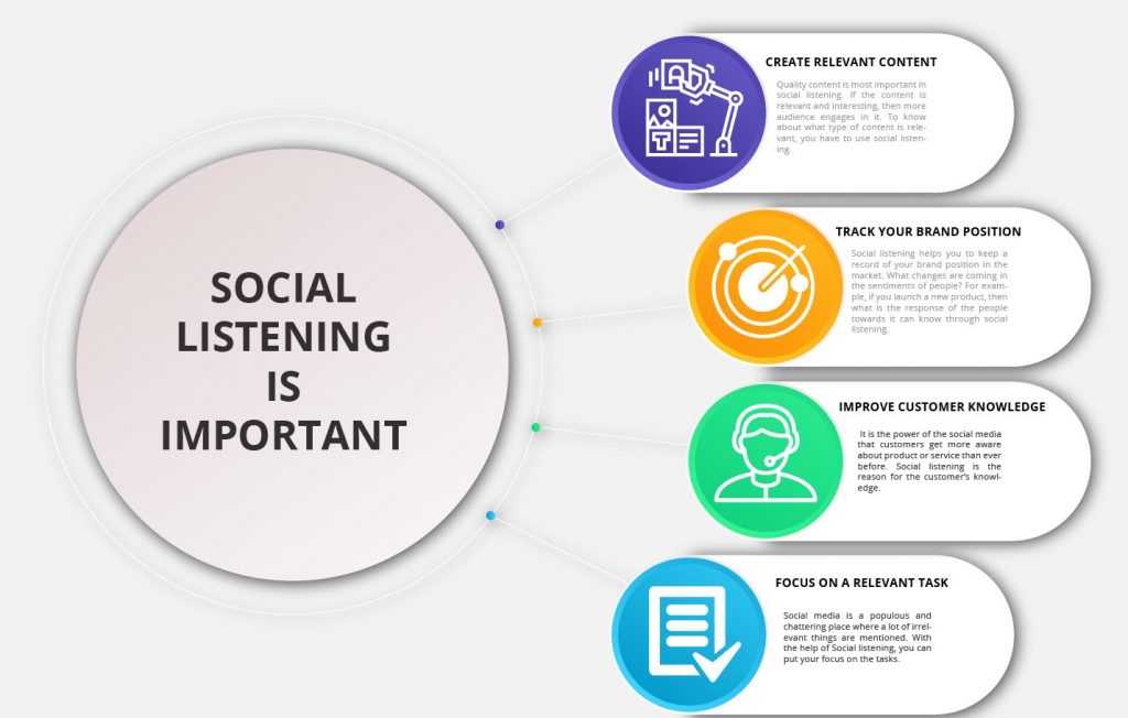 social listening