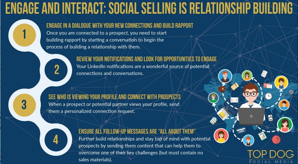 social-selling-strategies