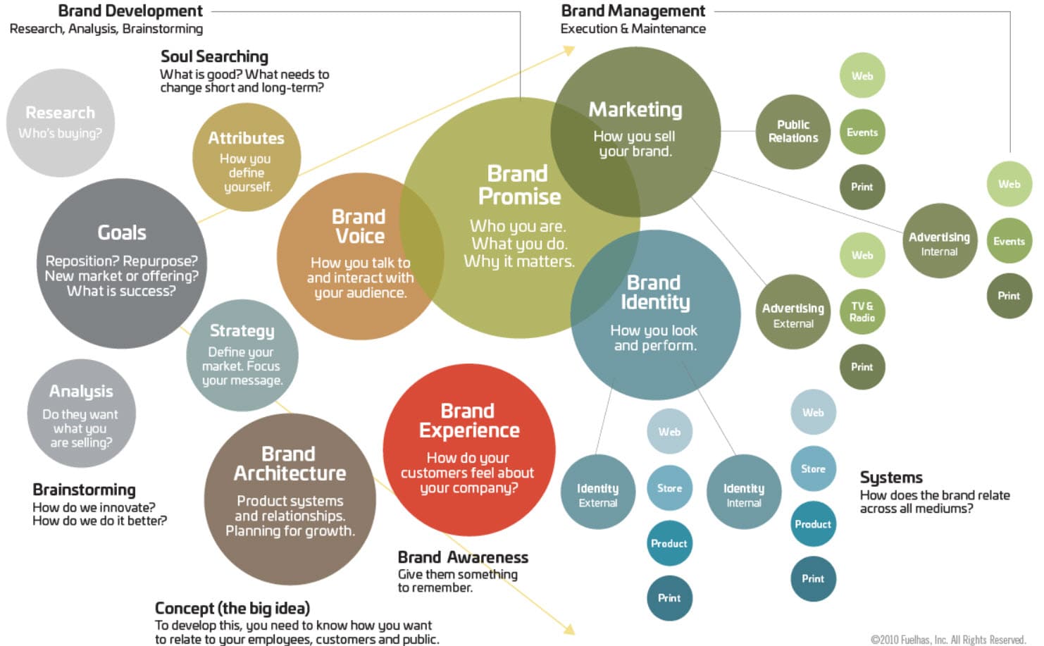 Tactics for Building Brand Awareness, PromoMatting