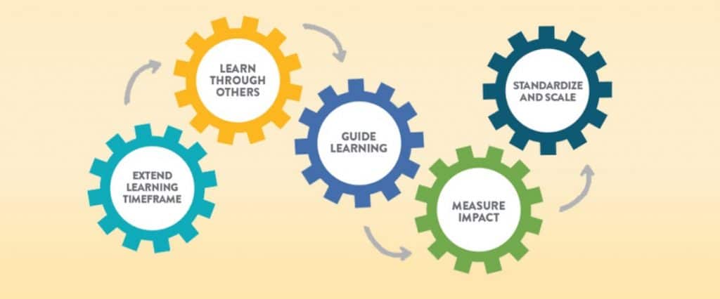 b2b incentive program onboarding gears