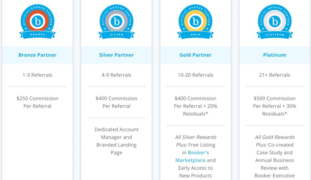 b2b incentive program tiered rewards