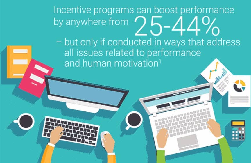 b2b sales incentives boost performance