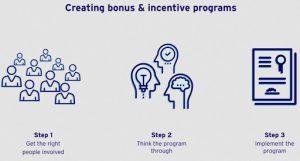 How To Run A Successful B2B Incentive Program [11 Best Tips]