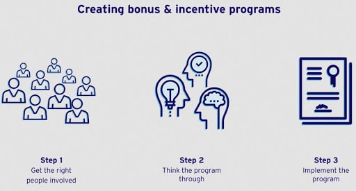 creating b2b incentive programs
