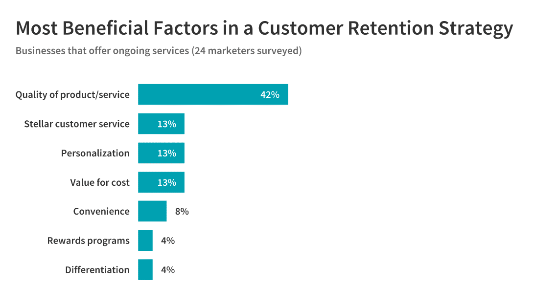 beneficial customer retention factors: ongoing service