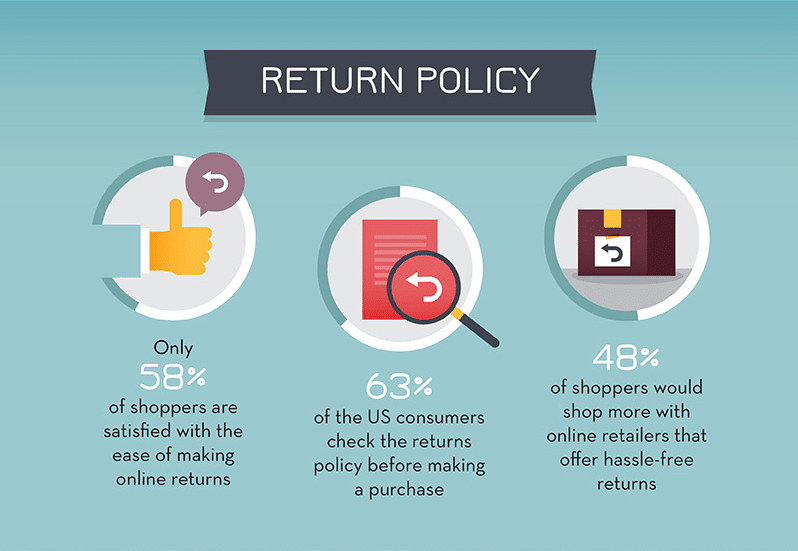 return policy