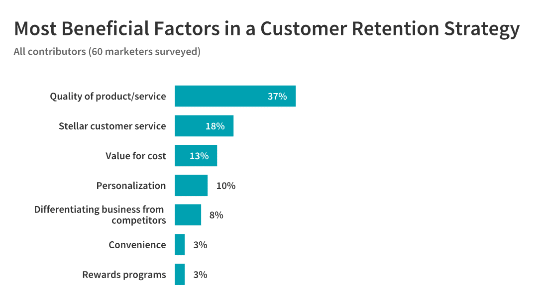 beneficial customer retention factors: all