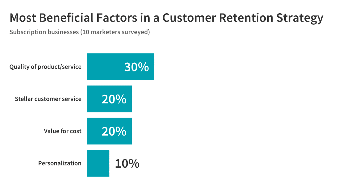 beneficial customer retention factors: subscription