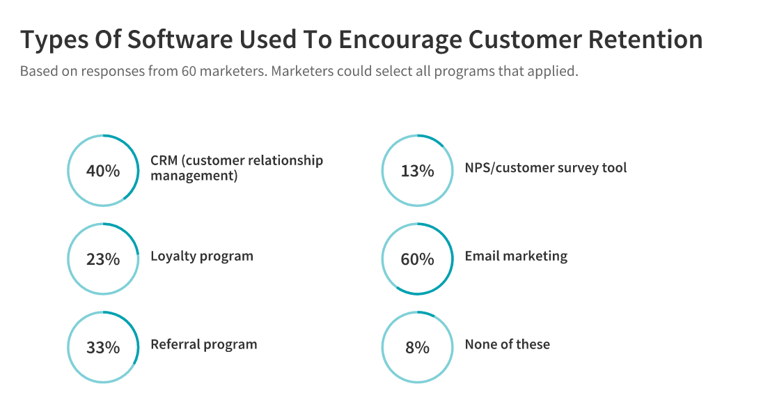 customer retention software