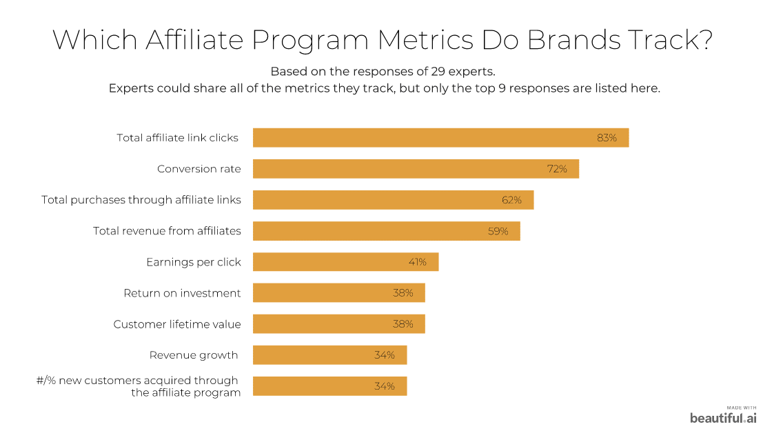 affiliate program metrics