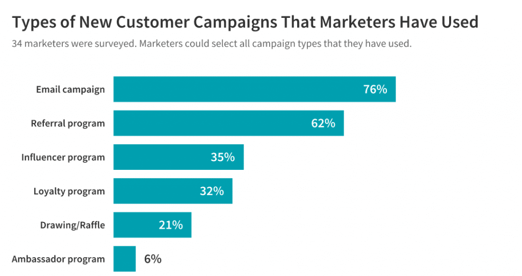 Types of new customer campaigns