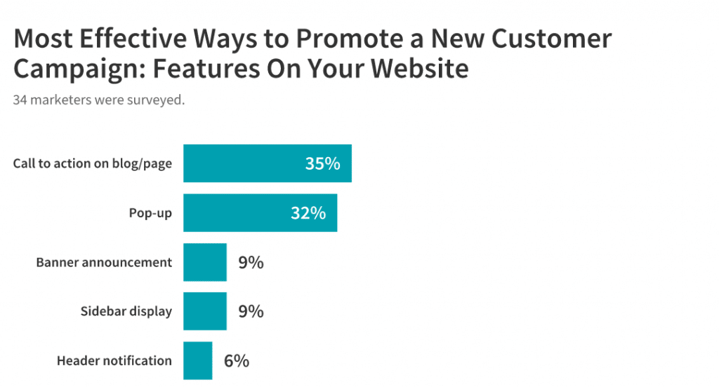 Best ways to promote a new customer campaign on your website: Call to actions and pop-ups