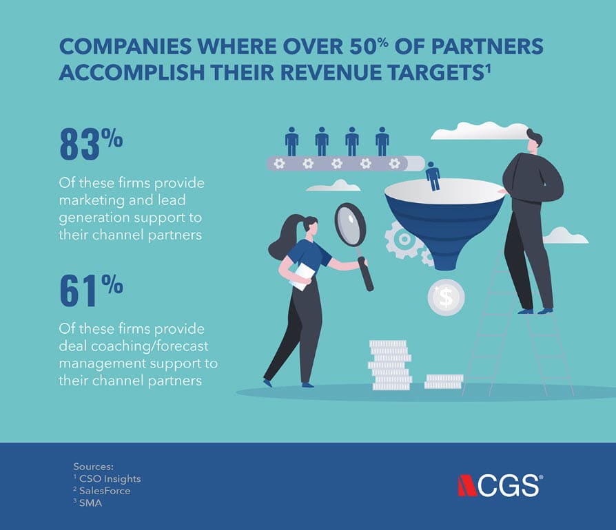 cgs importance of partner support