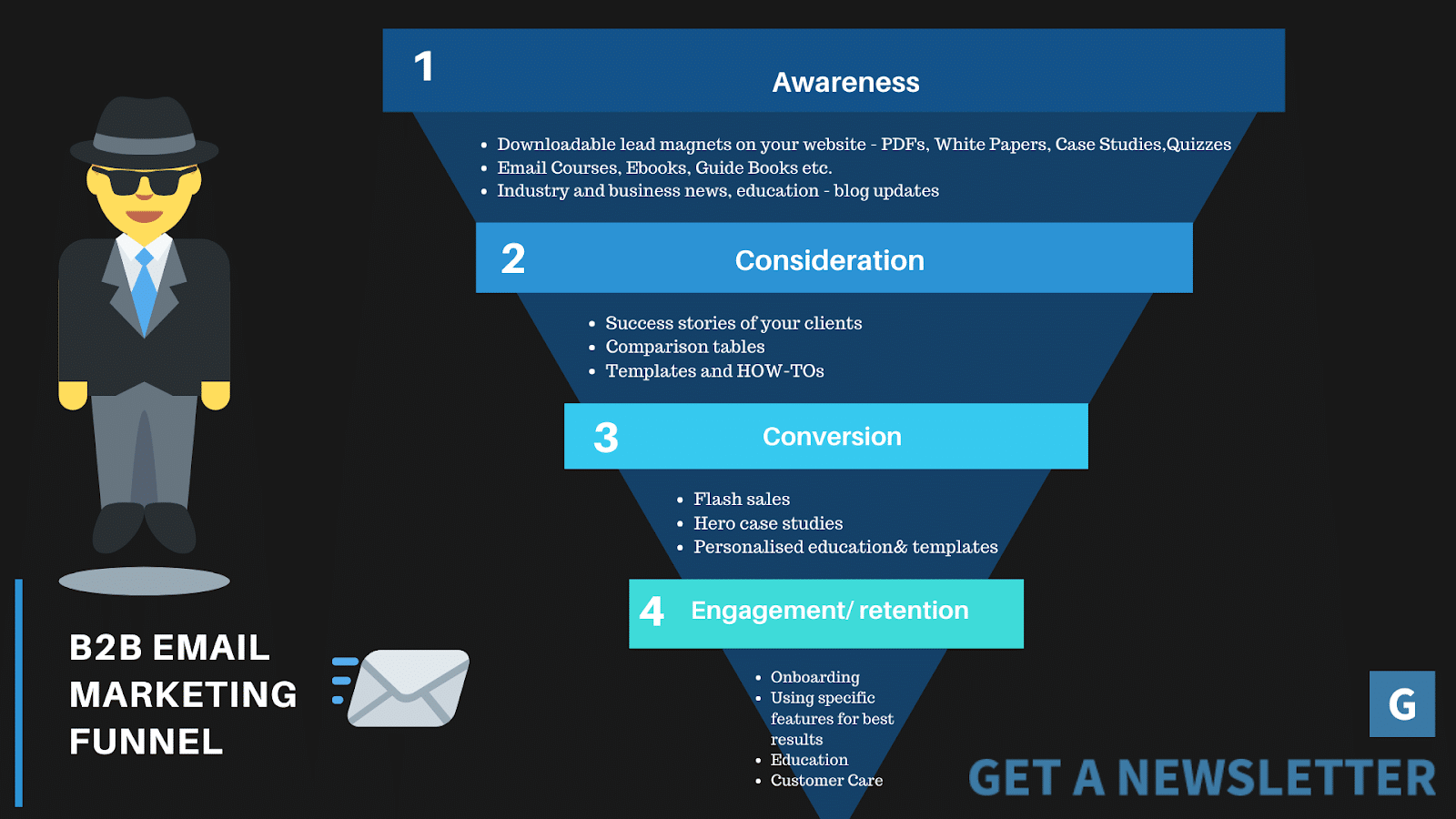 stages of the buyer journey