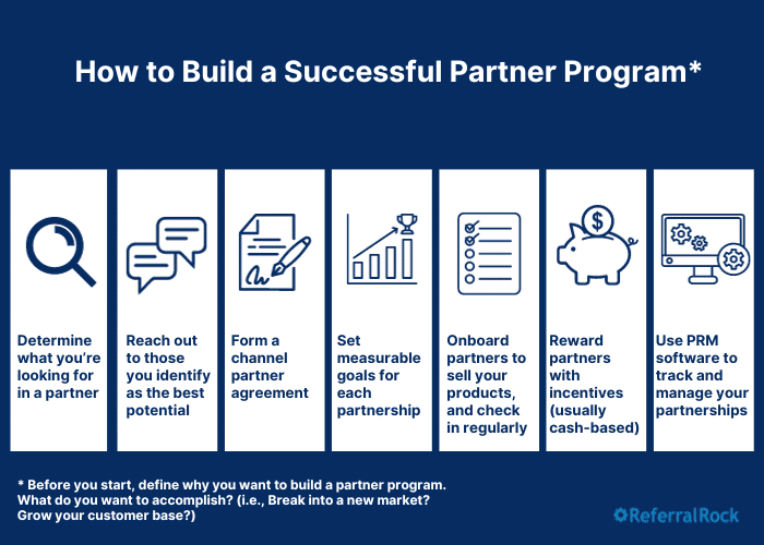 How to build a successful partner program chart