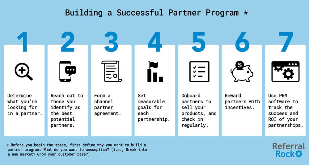 How to Build a Channel Partner Program: 7-Step Guide