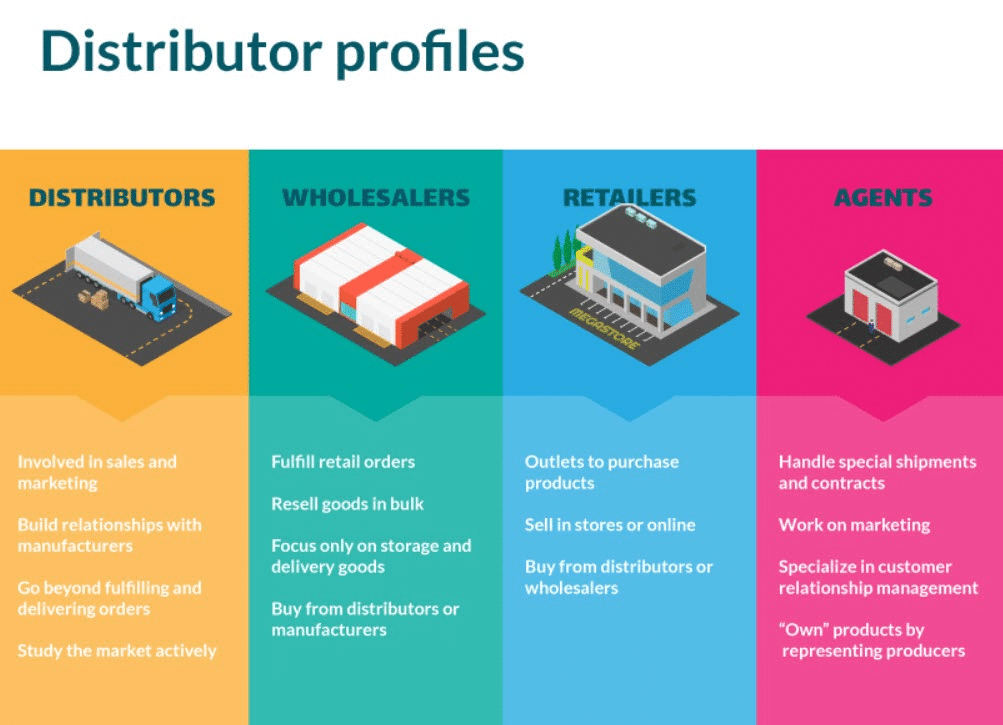 how to build a channel partner program: channel partner (distributor) profiles