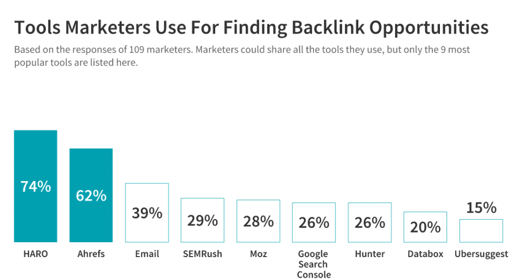 tools used for backlink opportunities