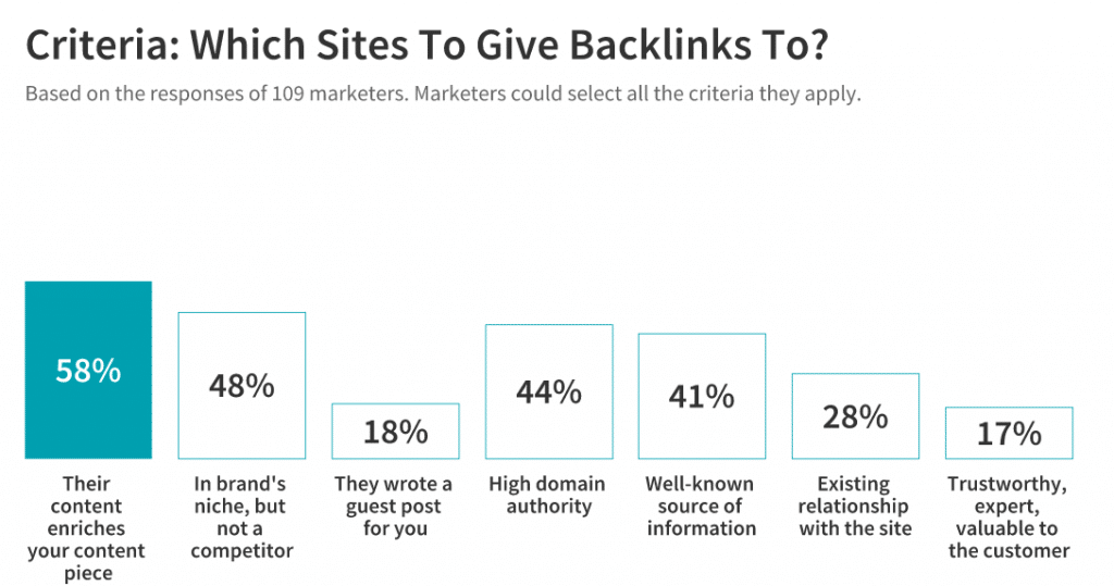 which sites to give backlinks to?