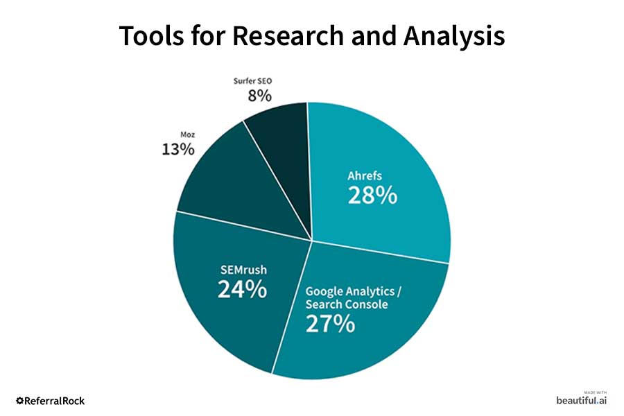 tools-for-research-and-analysis