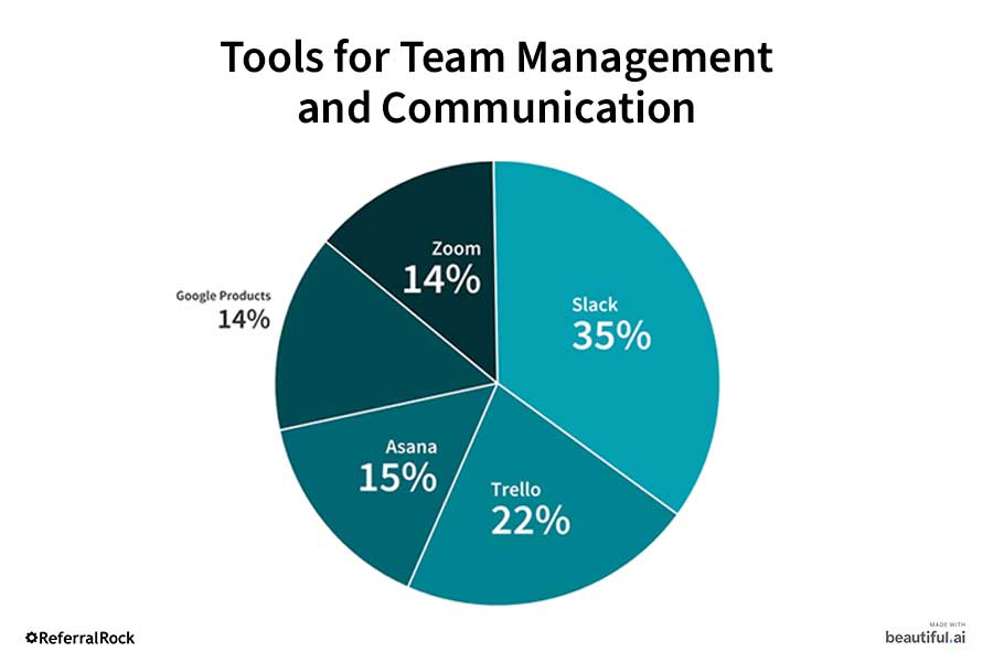 tools-for-team-management