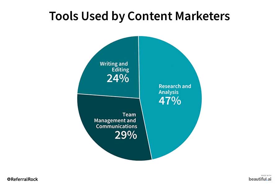 tools-used-by-content-marketers