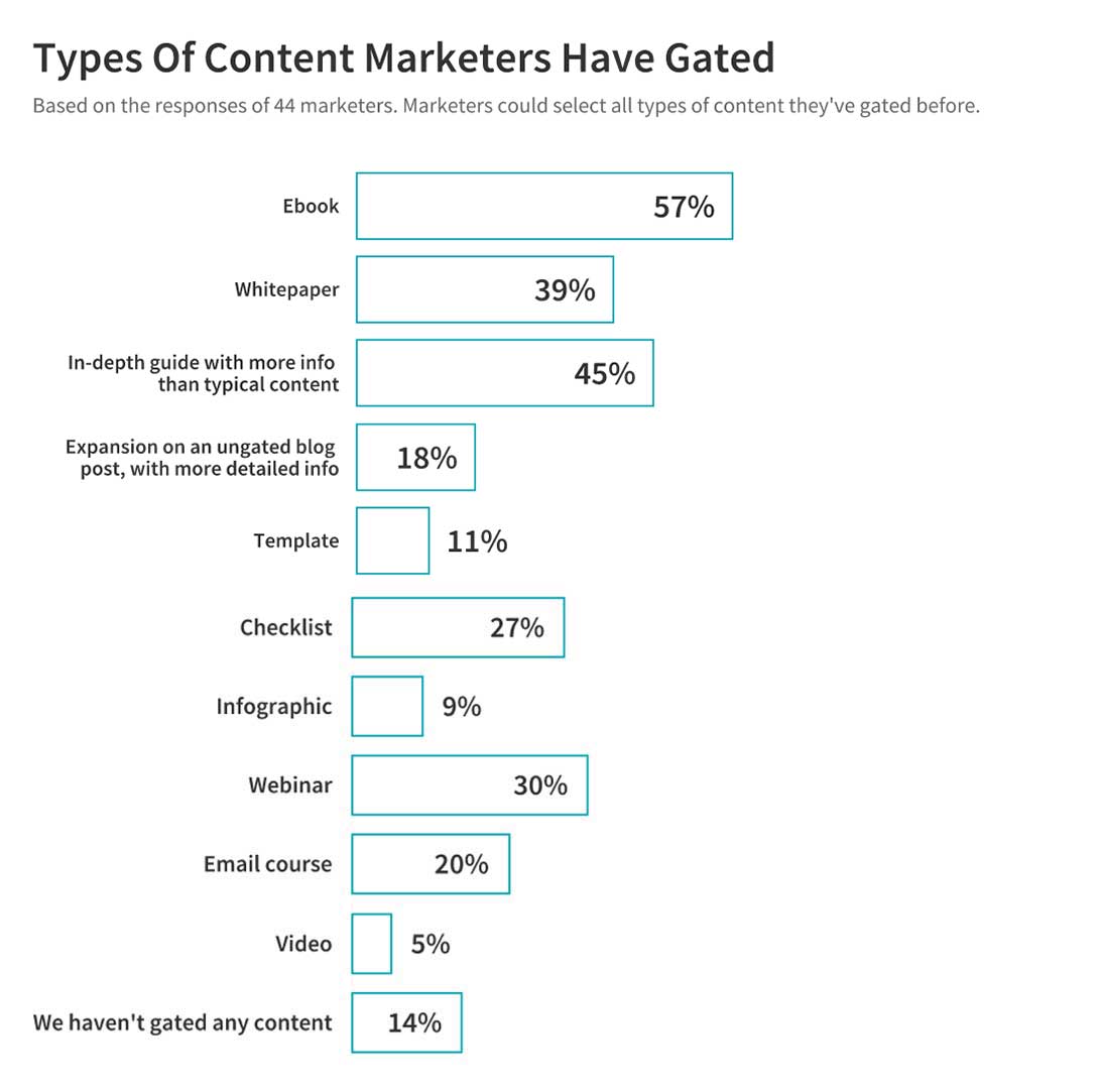 types-of-content-marketers-gate (1)
