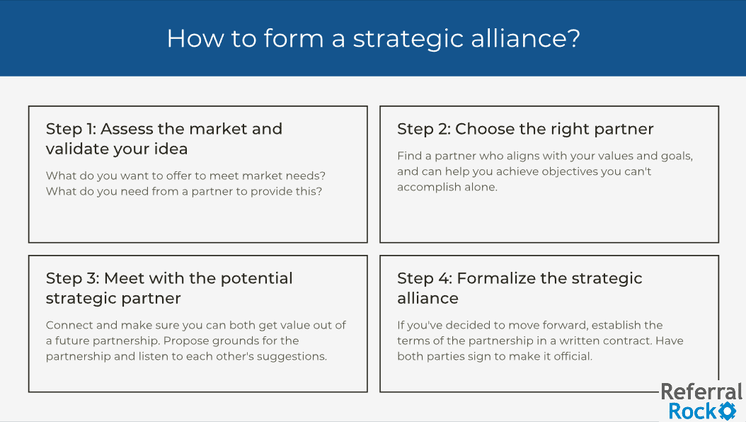 Infographic with four steps to form a strategic alliance