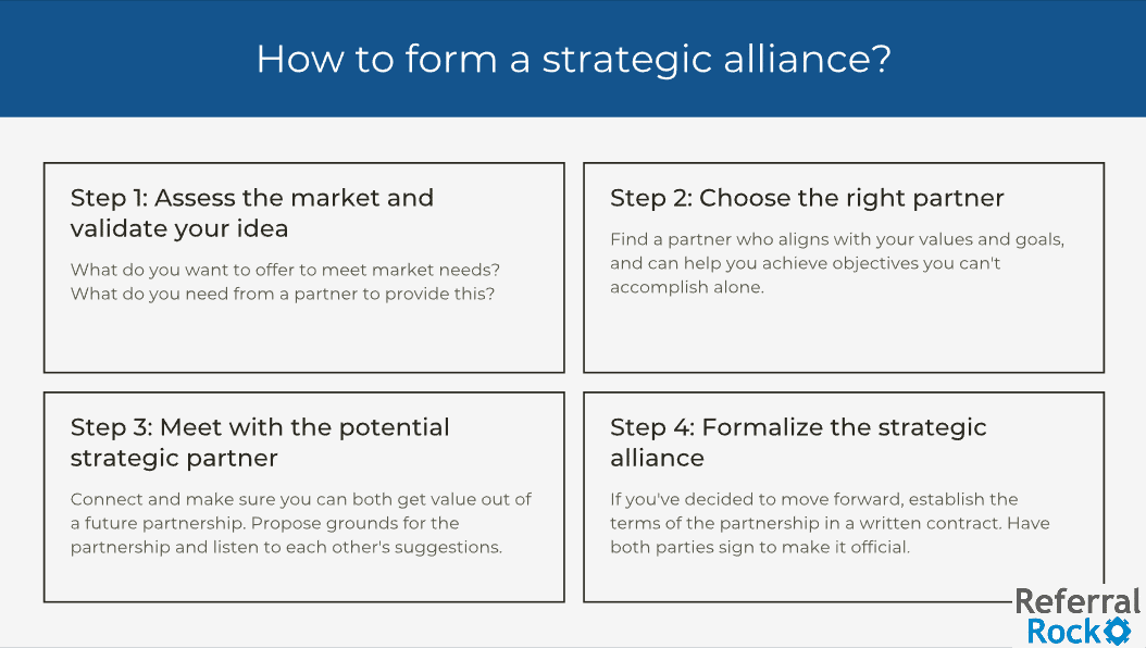 business plans strategic alliances