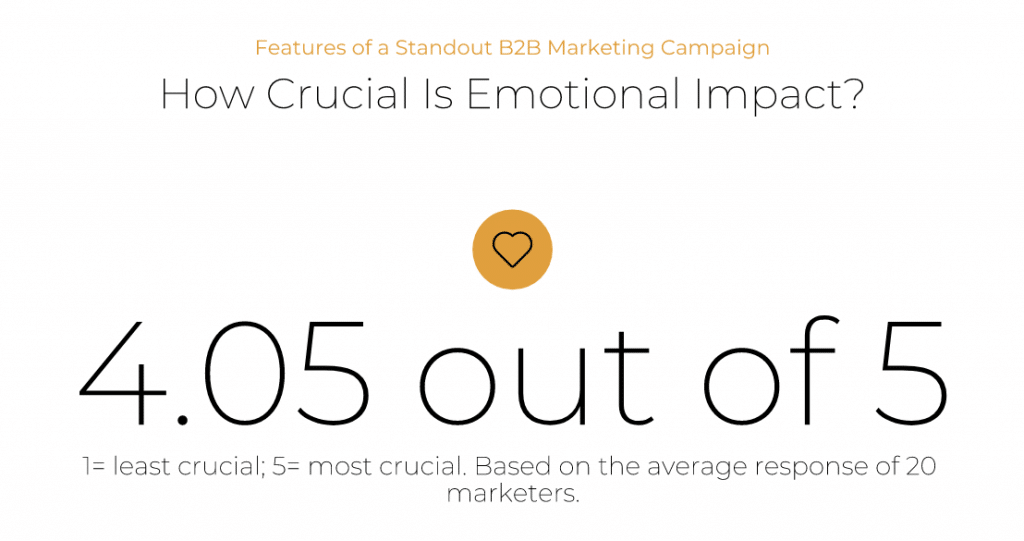 Emotional impact: 4.05 out of 5