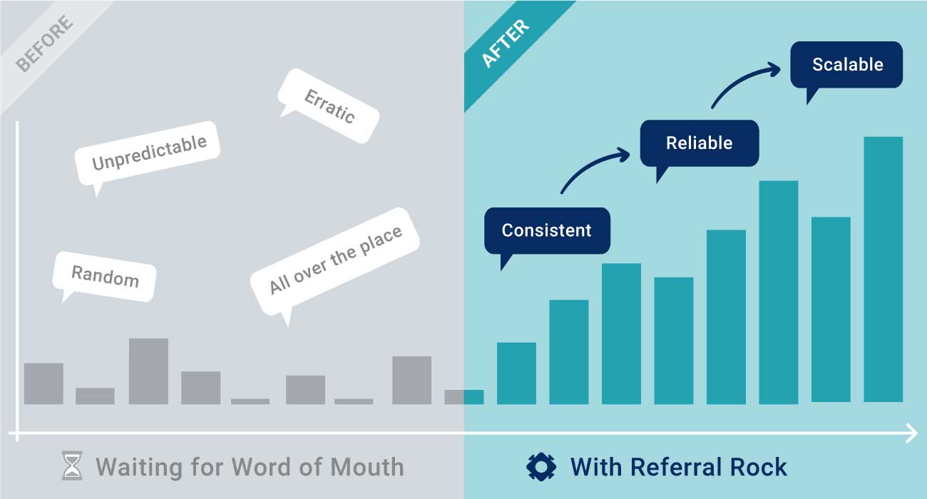 Word of mouth chart