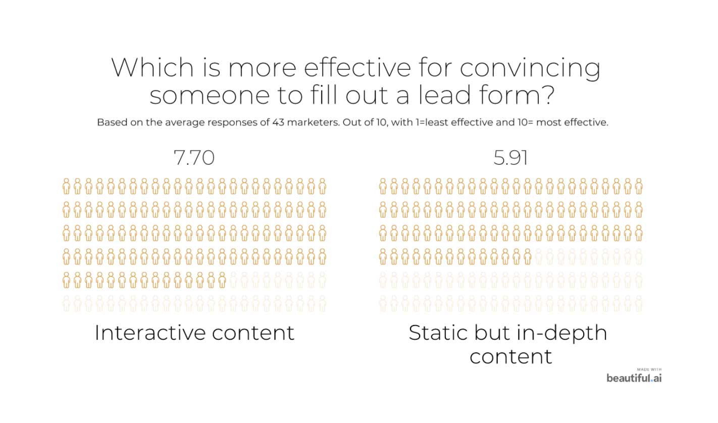 interactive-vs-static-content-lead-form