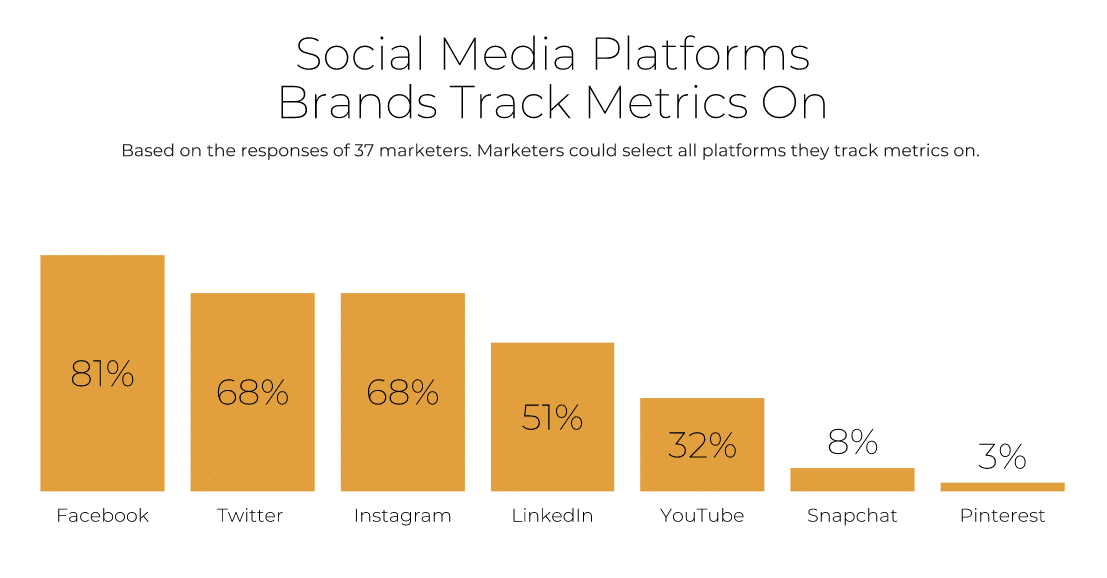 social media platforms