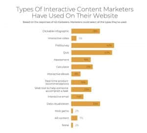 10 Examples Of Interactive Content That Engages Audiences