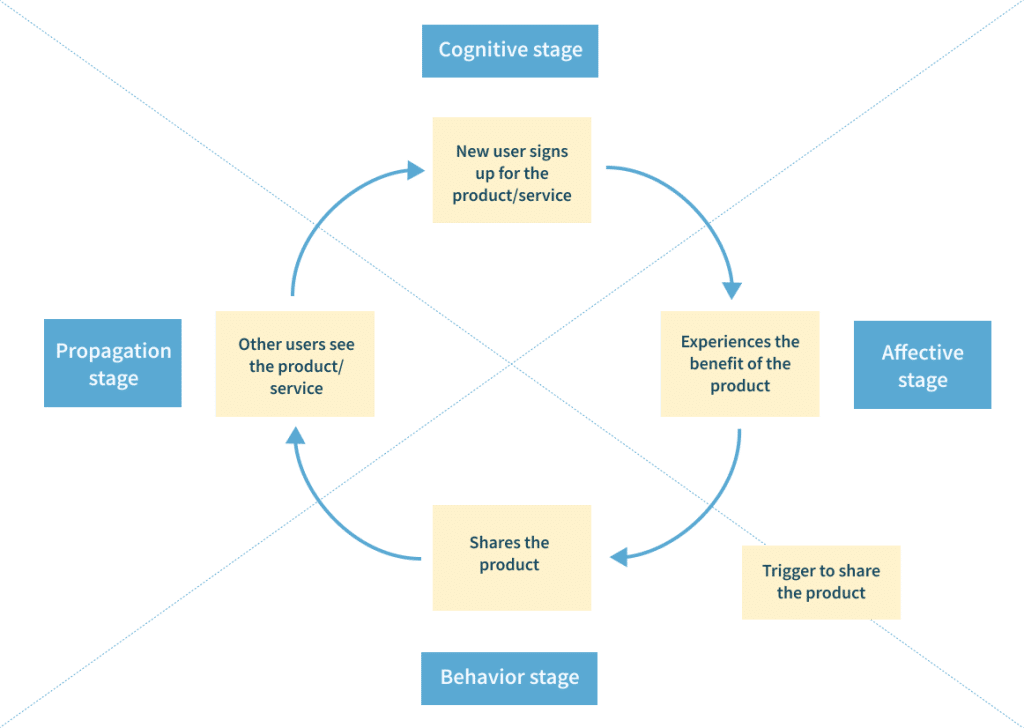 Referral Marketing 101: How To Drive Customer-Led Growth