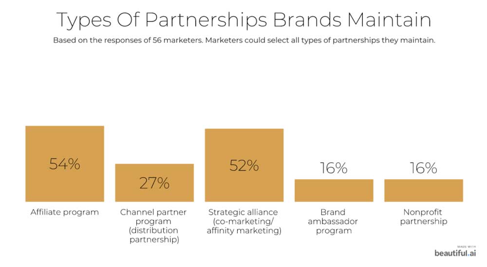 types-of-partnerships