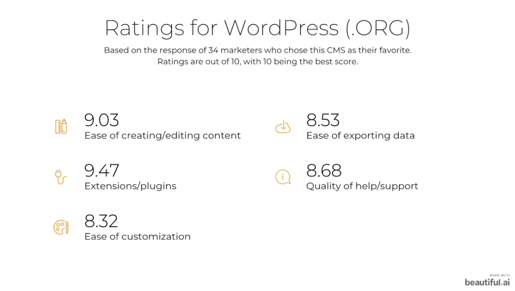wp.org ratings